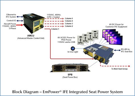 Ife Integrated Power Astronics