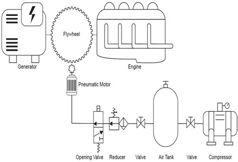 Compressed air system for engine starting and control | Download ...