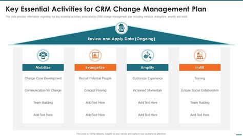 Crm Digital Transformation Toolkit Key Essential Activities For Crm