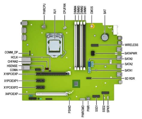 Hp Elitedesk 800 G1 Sff Vs Hp Elitedesk 800 G4 Sff Comparison