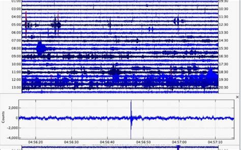 Mystery Booms And Rumblings On Orcas Island Washington State Still