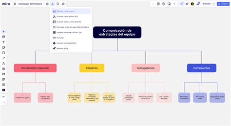 Cuadro Sinoptico Que Es Como Hacerlo Y Ejemplos Miro – Eroppa