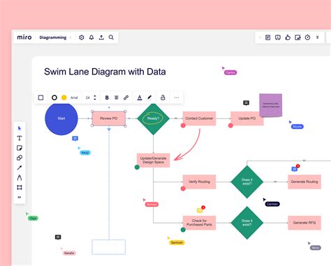 Diagramas Online Gratuitos Herramienta Para Hacer Diagramas Online Miro