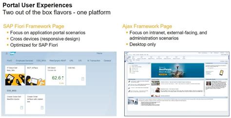 Sap Enterprise Portal On Sap Netweaver 75 Antonio De Ancos Cid