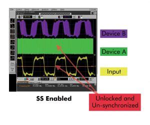 EMI Reduction Techniques for High-Demand Consumer Applications