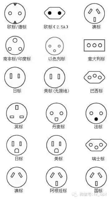 世界各國電源插頭大全 壹讀