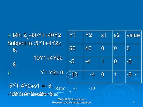 PPT The Dual Simplex Algorithm Operational Research Level4 PowerPoint