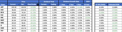 My Best Dividend Aristocrats For July 2024 Seeking Alpha