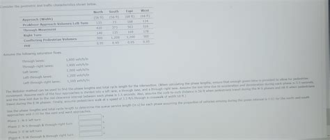 Solved Consider The Geometric And Traffic Characteristics Chegg