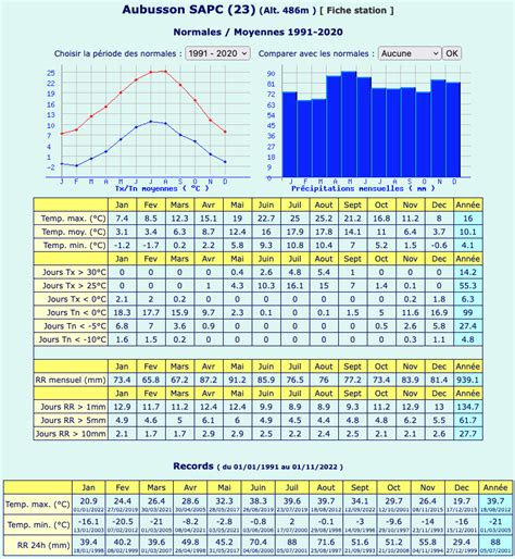 Décrypter 47 imagen meteo france creuse fr thptnganamst edu vn