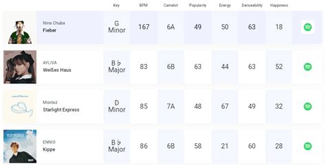 how to find songs that are similar