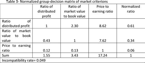 Table From A Mixed Method Based On Madm And Genetic Algorithm For