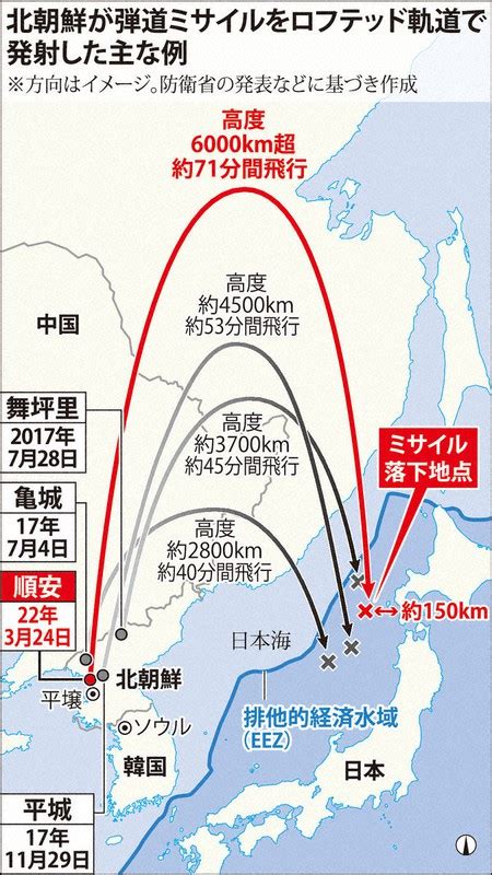 北朝鮮弾道ミサイル、米本土到達の可能性 通常軌道で発射なら 写真特集22 毎日新聞