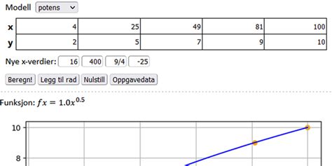 Eksamen i Matematikk 1P LK20 høst 2022 Del 1 webapp Magdalons syn