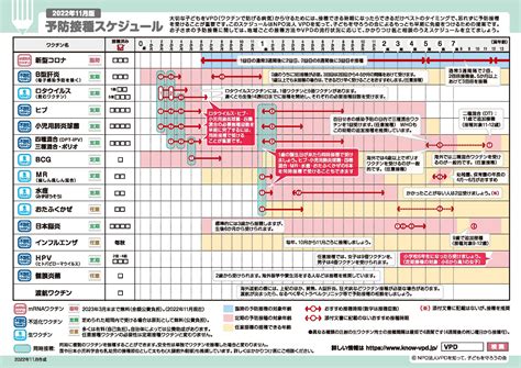 子どもの予防接種スケジュール｜ユアクリニック秋葉原末広町駅・秋葉原駅