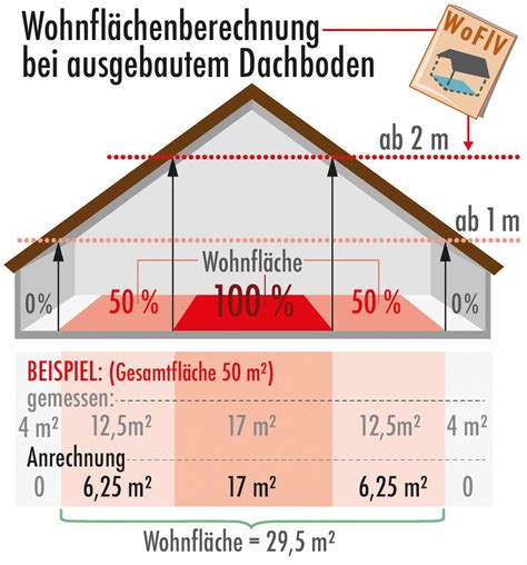 Gesamtgröße der Wohnfläche so wird sie berechnet