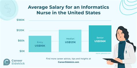 How To Become An Informatics Nurse Career Sidekick