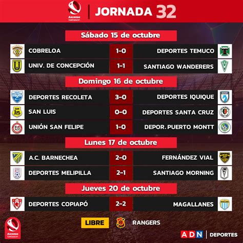 Resumen Todos Los Resultados De La Fecha 32 De La Primera B Entrando En Tierra Derecha