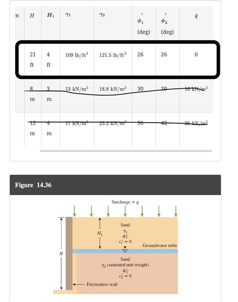 Solved For the partially submerged backfill in Problem | Chegg.com