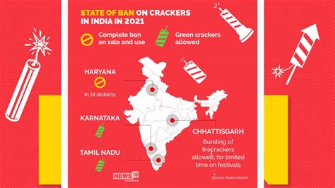 In Pics Delhi Govts Ban On Firecrackers Everything You Need To Know