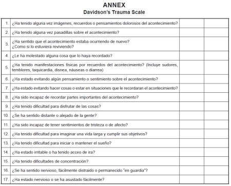 Descubre Si Sufres De Estr S Postraum Tico Con Este Test Gip Mendoza