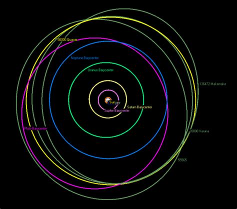 The Dwarf Planet Quaoar - Universe Today