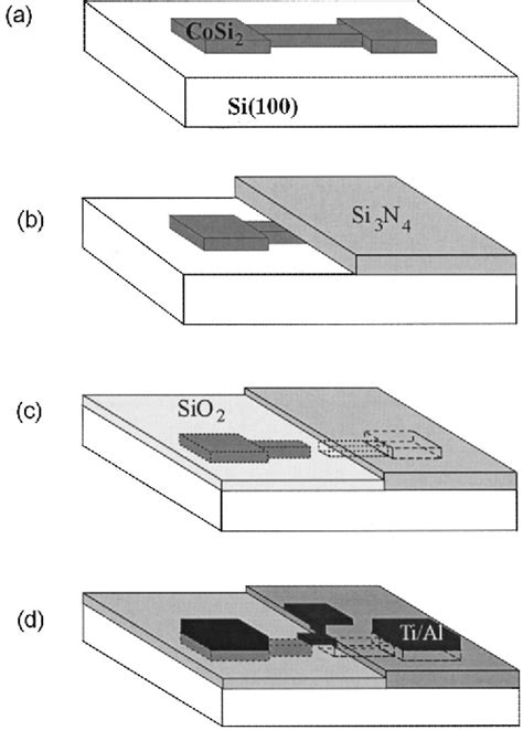 Figure 3 From Nanometer Patterning Of Epitaxial CoSi2 Si 100 For