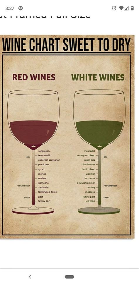 Dryness Of Red Wines Chart