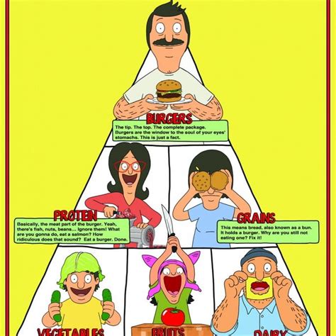 Big Poster Série Bobs Burgers Lo04 Tamanho 90x60 Cm Elo7