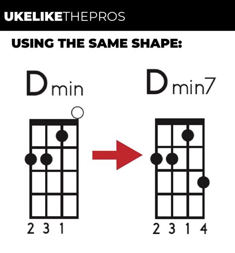 How To Play The Dm7 Chord On The Ukulele Uke Like The Pros Blog