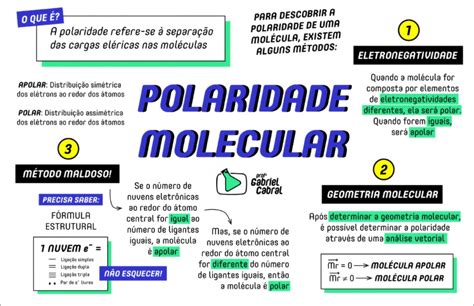 26 Mapas Mentais Sobre GEOMETRIA MOLECULAR Study Maps