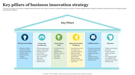 Updated Top Innovation Strategy Templates To Churn Out