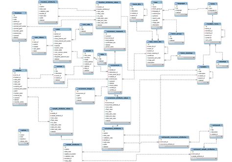 Entity Relationship Diagram Examples Database Design