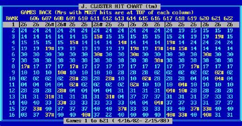 Cluster Hit Chart in Lotto