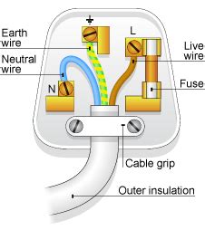 Pin Plug Wiring Colours