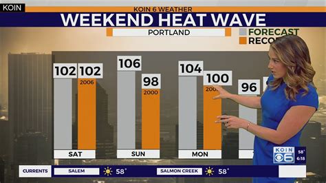 Weather Forecast A Record Shattering Heat Wave Possible This Weekend