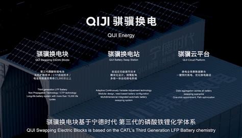 Catl Launches Battery Swap Solution Qiji Energy For Heavy Duty Trucks