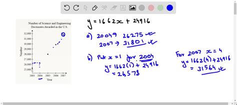Solvedthe Number Of Doctorate Degrees Awarded In Science And