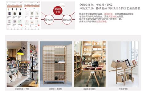 YITIAO STORE EXPERIENCE DESIGN Buoy Design