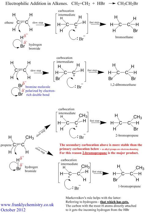 Electrophilic Addition (Ethene)