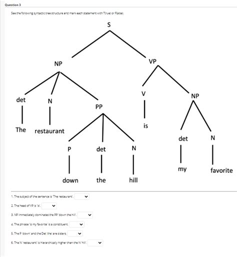 Syntax Tree Generator