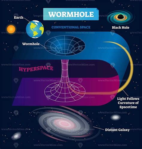 The Ultimate Guide To Understanding The Space Time Continuum Diagram