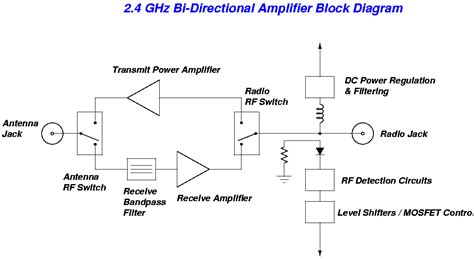 Wifi Signal Amplifier Circuit Diagram