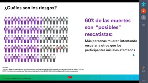 3M Dispositivos De Espacio Confinados YouTube