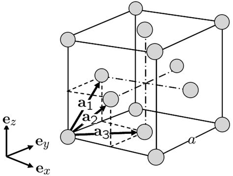 1 Lattice Structure And Basis Vectors Mapped To The Cartesian