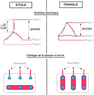 R Sum Du Cours Moteur Asynchrone Triphas Electricit Industrielle