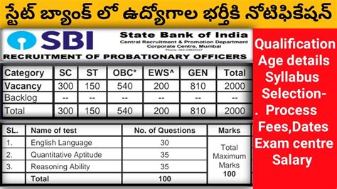 Sbi Po Notification Sbi Po Notification In Telugu Sbi