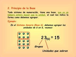 Sistemas De Numeracion Ppt Descarga Gratuita