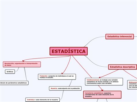 Estad Stica Descriptiva Mind Map