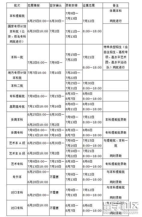 2018河南高考志愿填报系统： Cn